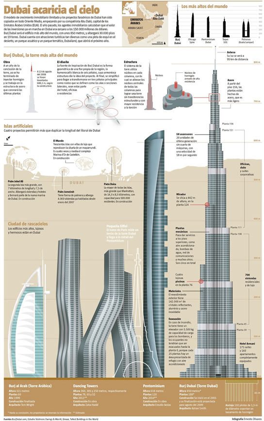 Camilo Ibrahim Issa - Infografía sobre los edificios más altos del mundo - Camilo Ibrahim Issa