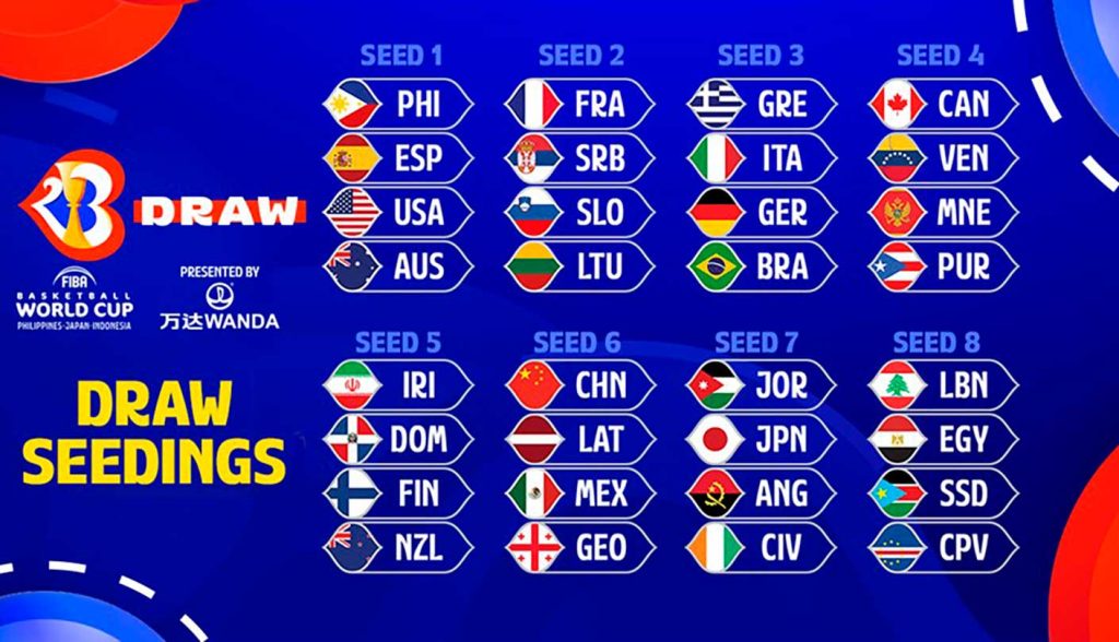 Sebastian Cano Caporales: Sorteo de la Copa del Mundo 2023: Venezuela está en el pote 4