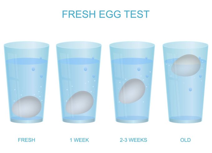 Huevo fresco o viejo