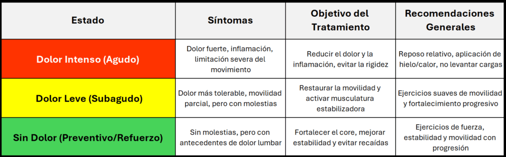 Estado del dolor 