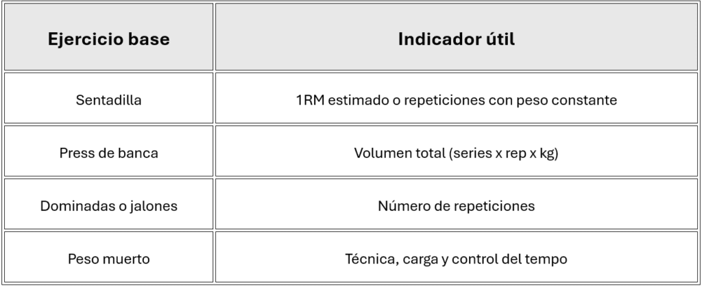 Fuerza y rendimiento para la hipertrofia
