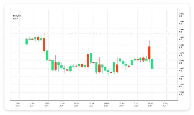 Understanding Forex Trading Time Zones for Optimal Trading Strategies 1583278641 Understanding Forex Trading Time Zones for Optimal Trading Strategies 1583278641