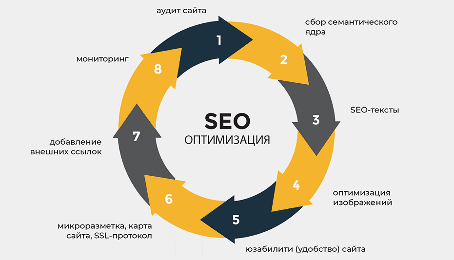 SEO продвижение под Google Как добиться успеха в поисковых системах