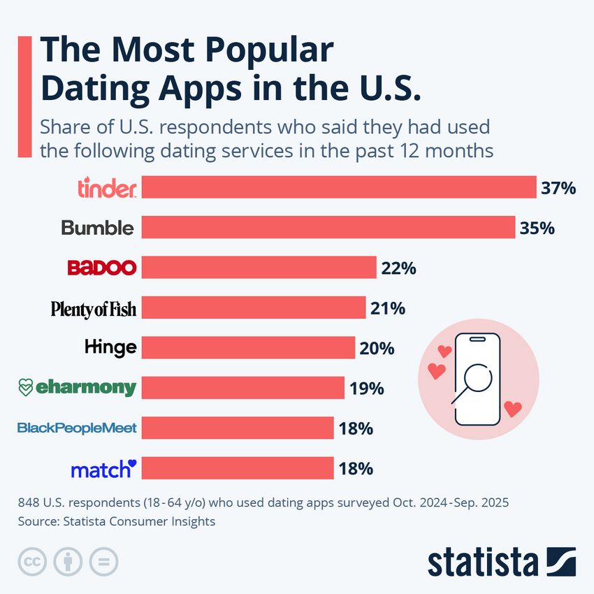 Hispanic & Latin Dating - Meet compatible songs today